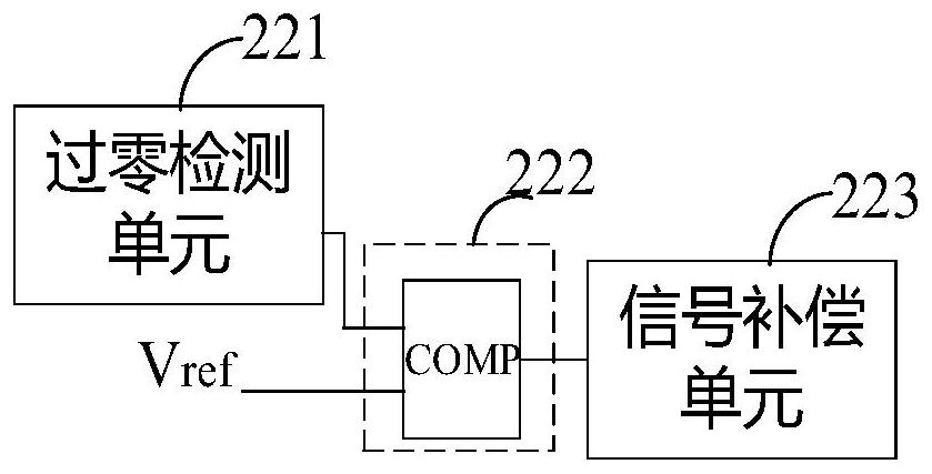 Dead zone compensation circuit, driving circuit, method and chip