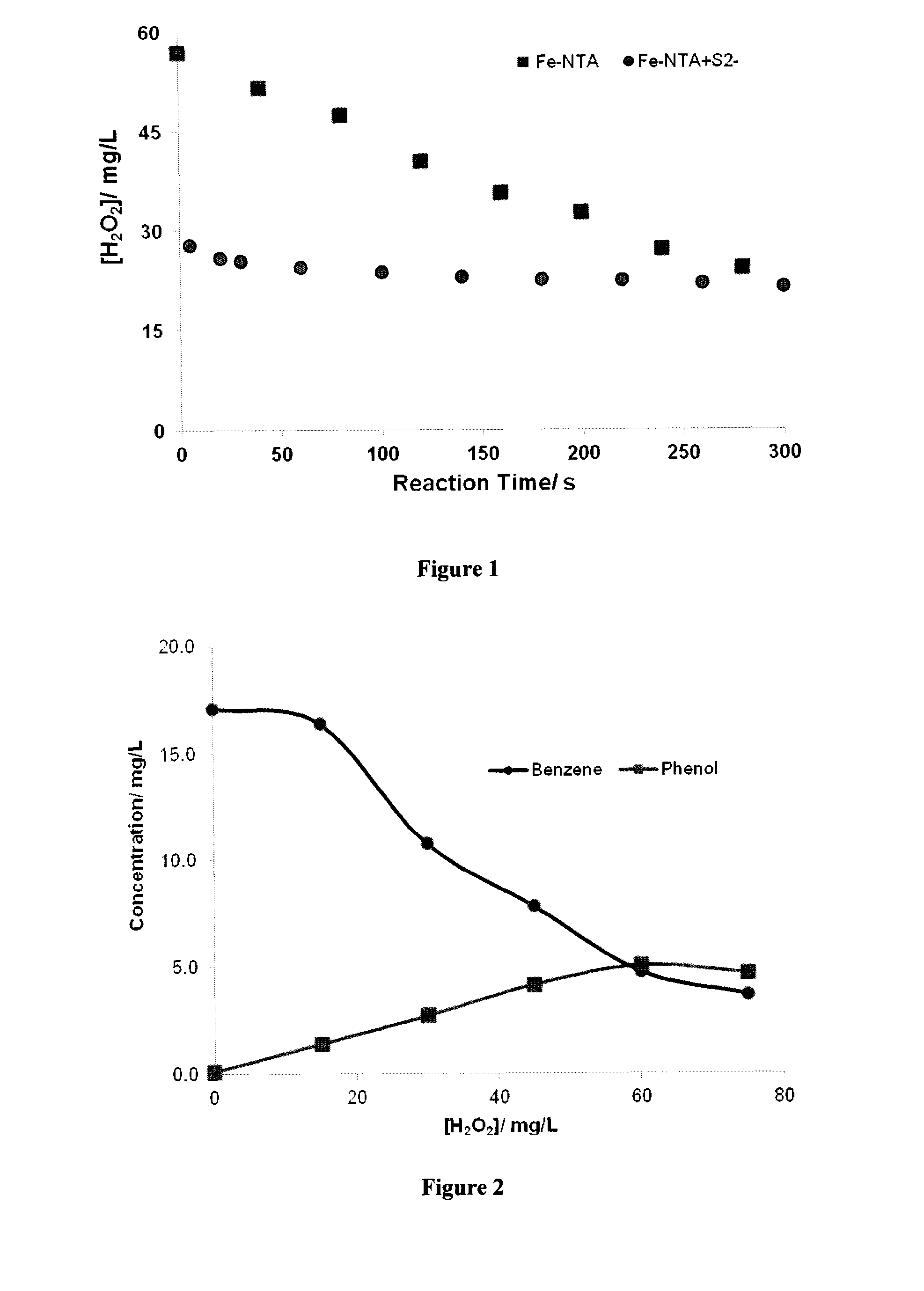 Process for treatment of a fluid comprising an oxidizable containment