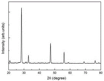 Method sputtering tin target and copper sulfide target to prepare copper-tin-sulfur film and battery