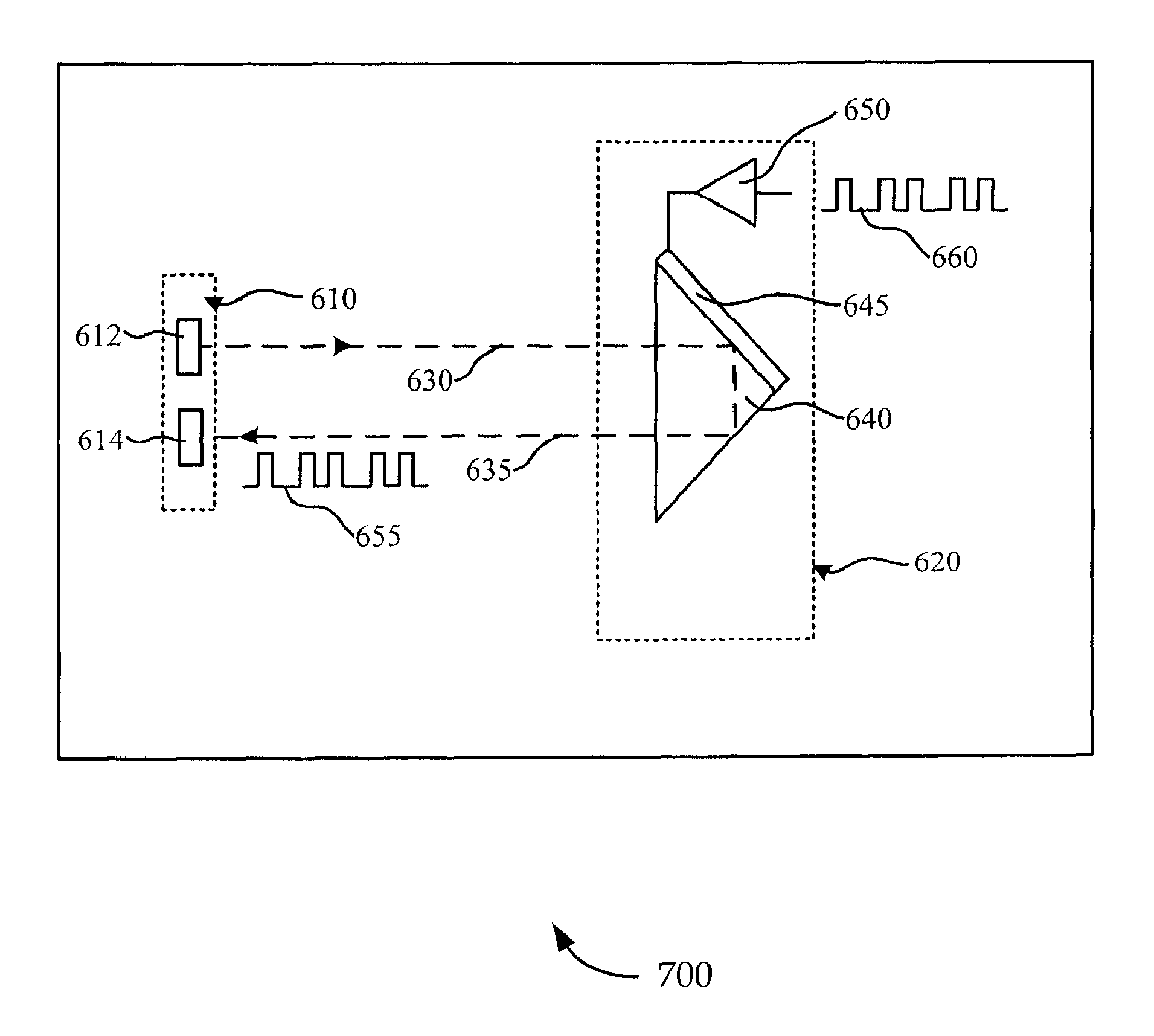 Shutters for infra red communication at moderate bandwidths