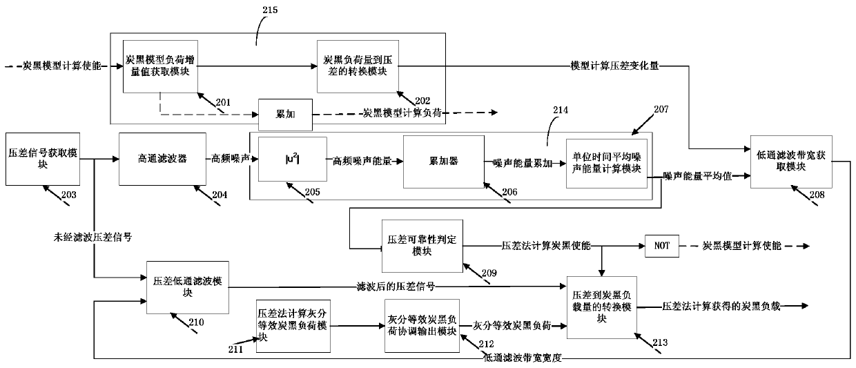 Engine particulate purification regeneration control system