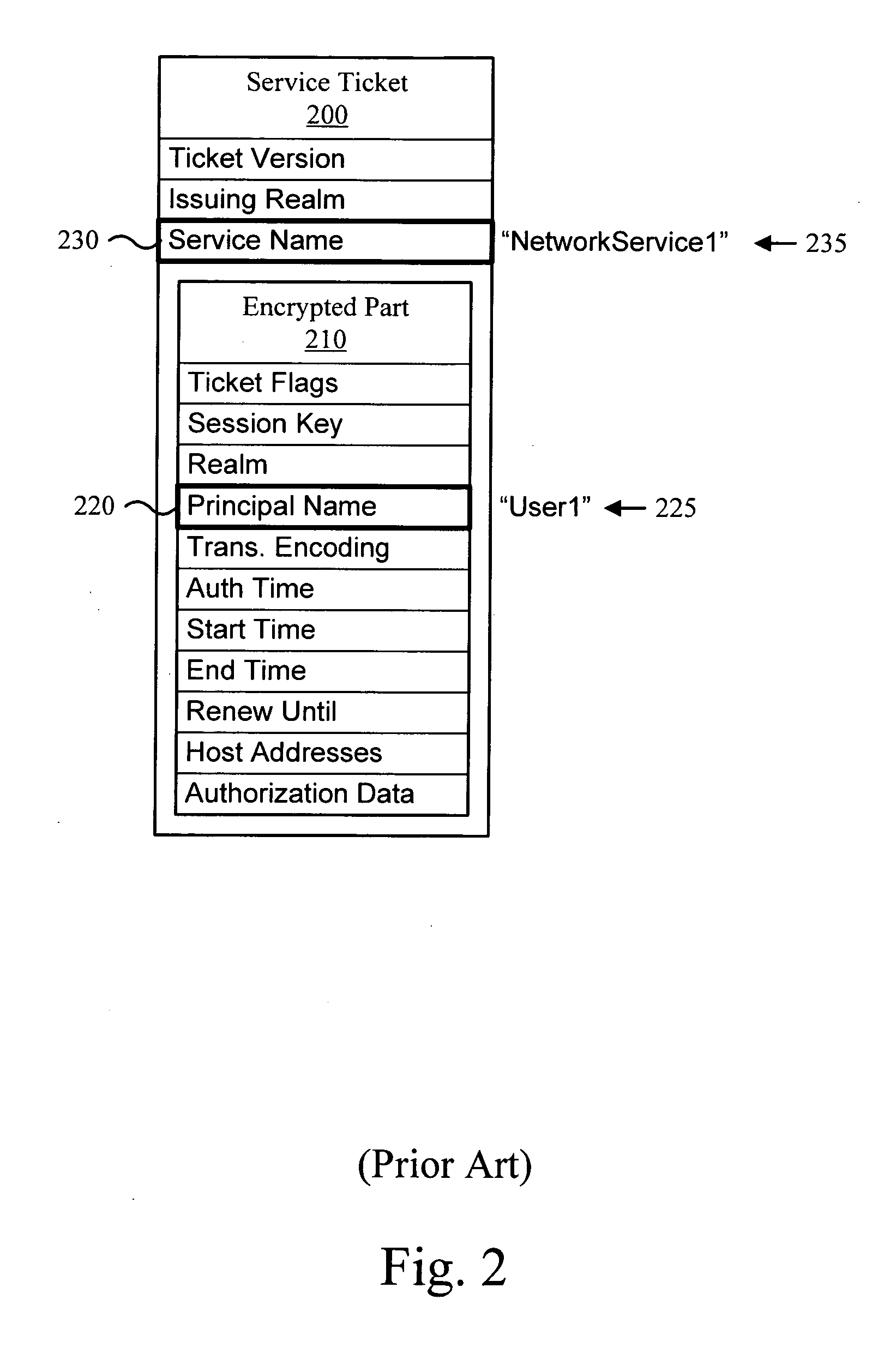 Disconnected credential validation using pre-fetched service tickets