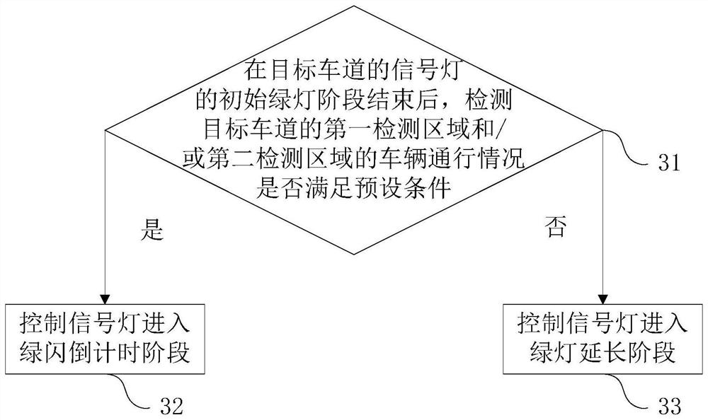 A control method, control device and control system for a traffic signal light