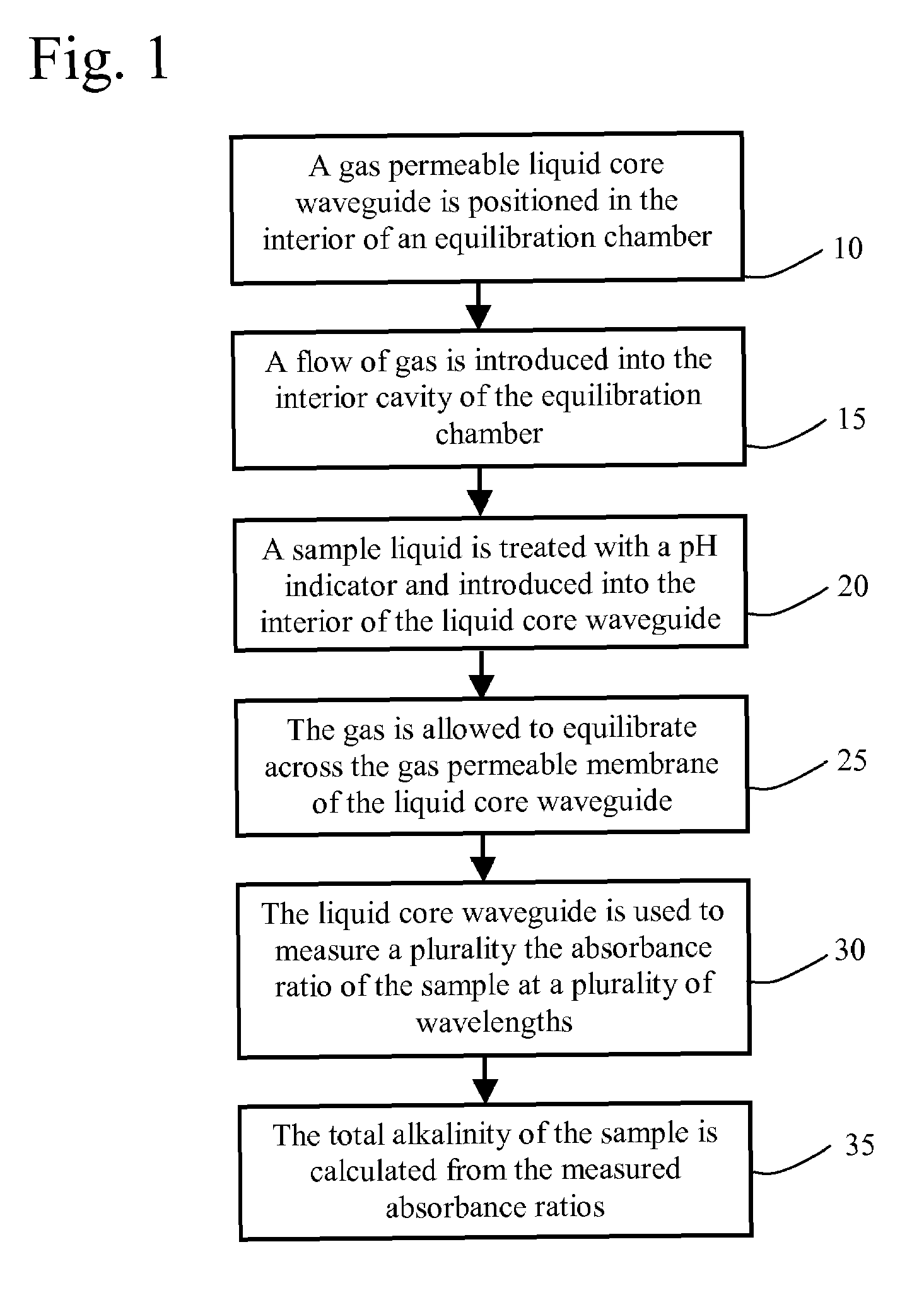 System and method for spectrophotometric measurement of total alkalinity using a liquid core waveguide