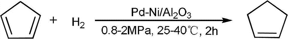 Pd-Ni/Al2O3 catalyst, its preparation method and application thereof
