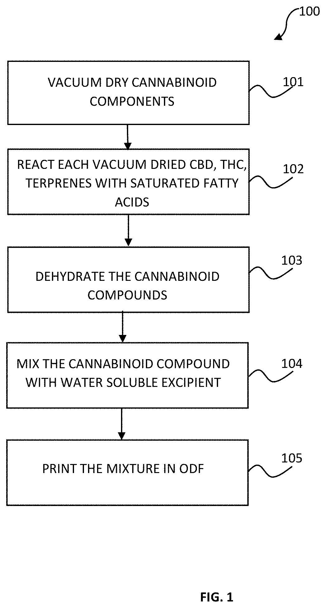 Heat and oxidation resistant a9 tetrahydrocannobinol (THC) and cannabiniol (CBD) compound and method of manufacturing the same