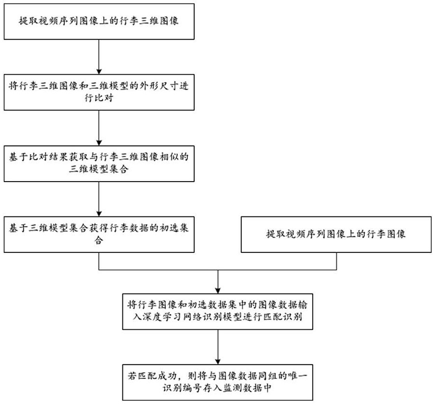 Intelligent luggage tracking and monitoring method and system