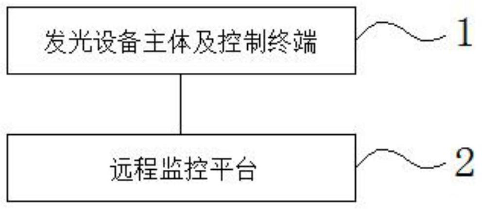 Cultivation indoor lighting device and control method thereof