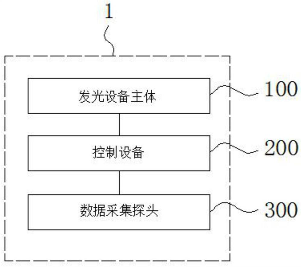 Cultivation indoor lighting device and control method thereof