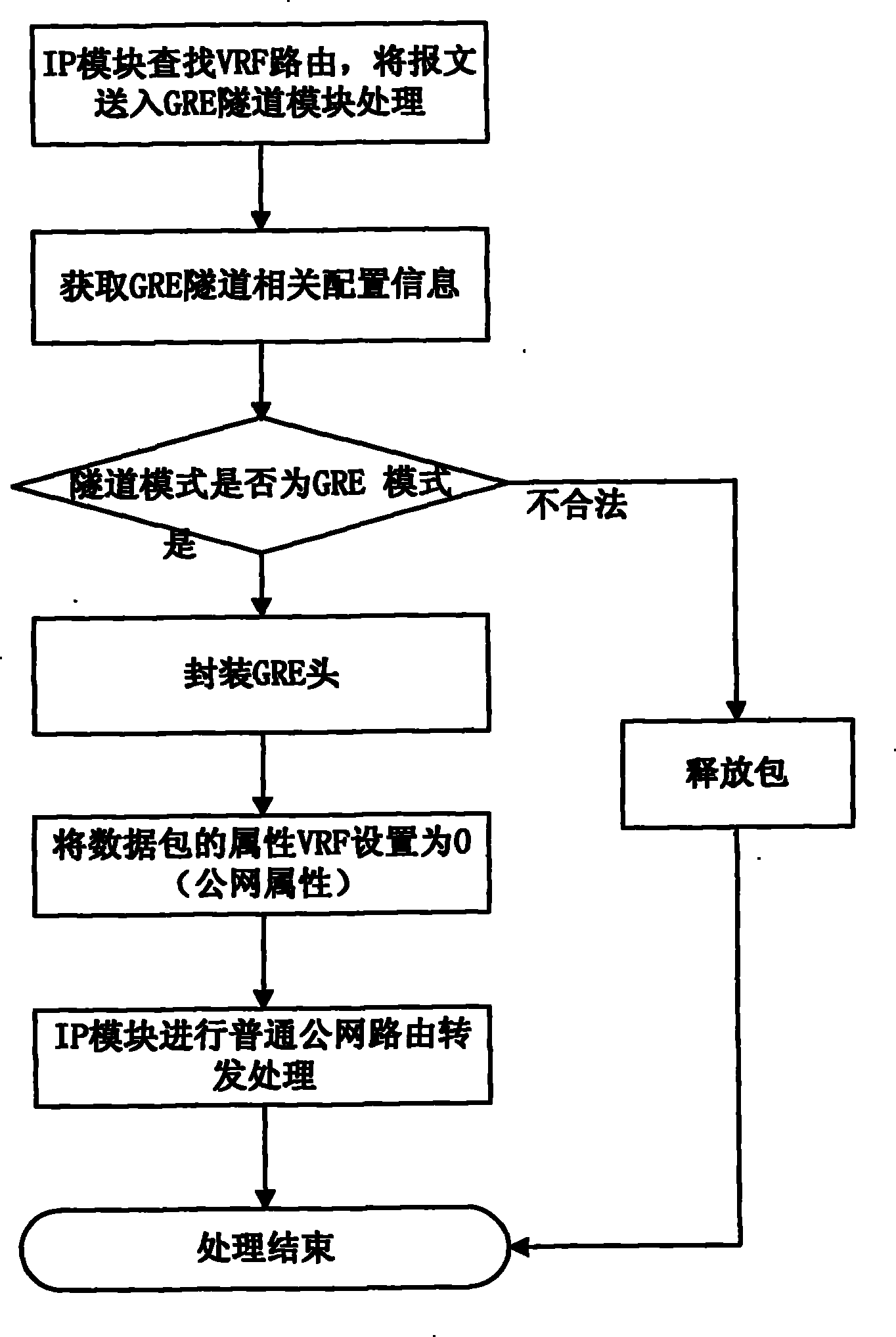 A system and method for realizing virtual private network communication