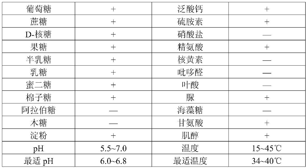 A kind of lactobacillus fermentum and its application in plant fungal disease control