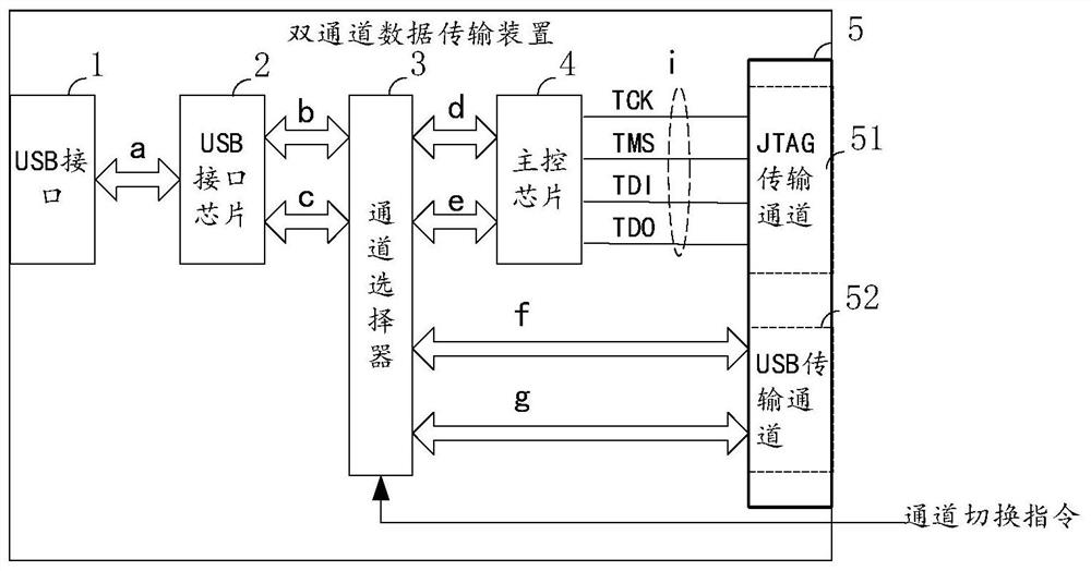 Dual-channel data transmission device and system