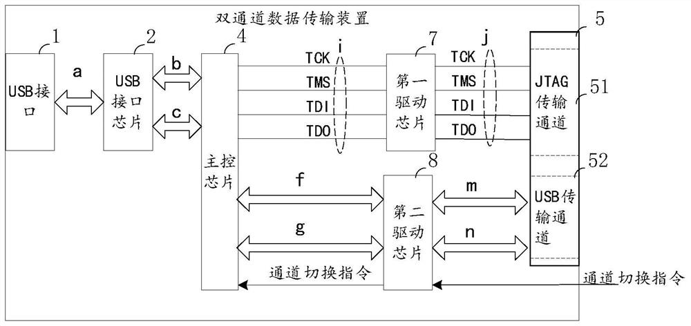 Dual-channel data transmission device and system