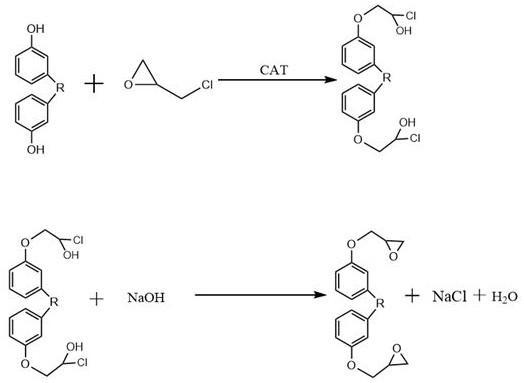 Preparation method of novel cardanol modified epoxy resin