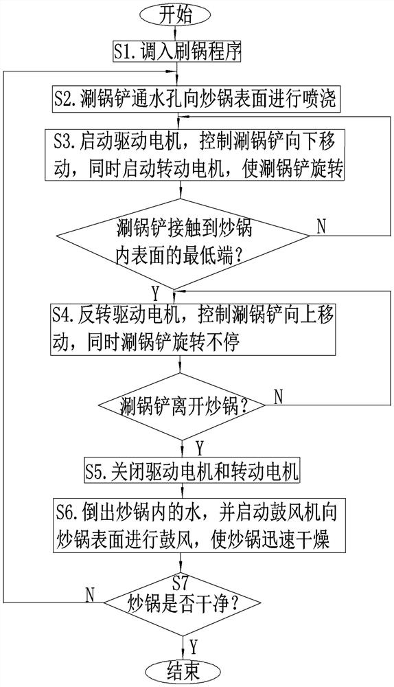 A method for cleaning the pot of an intelligent cooking machine