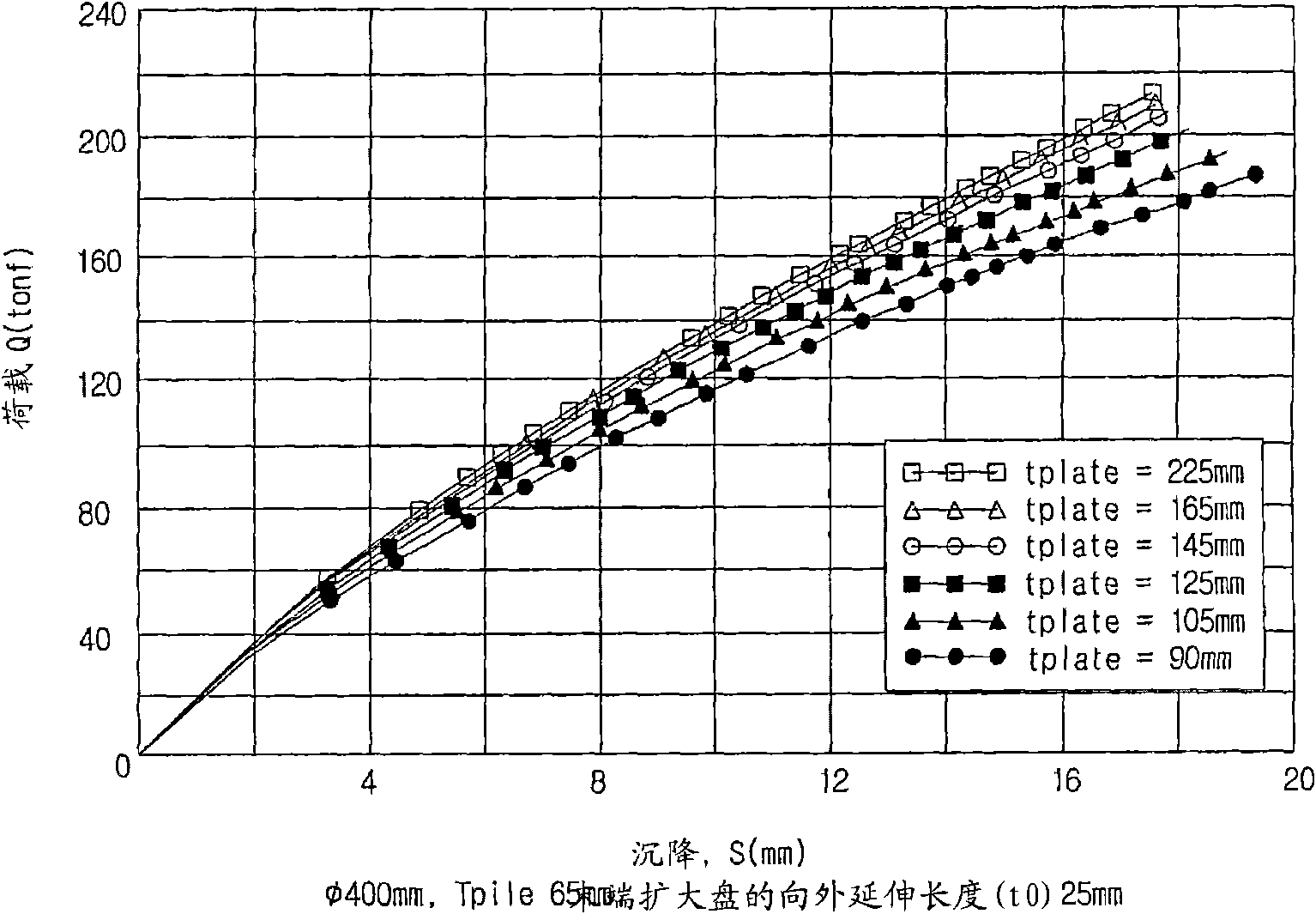 Extended pile with a point plate formed the critical inner-hole