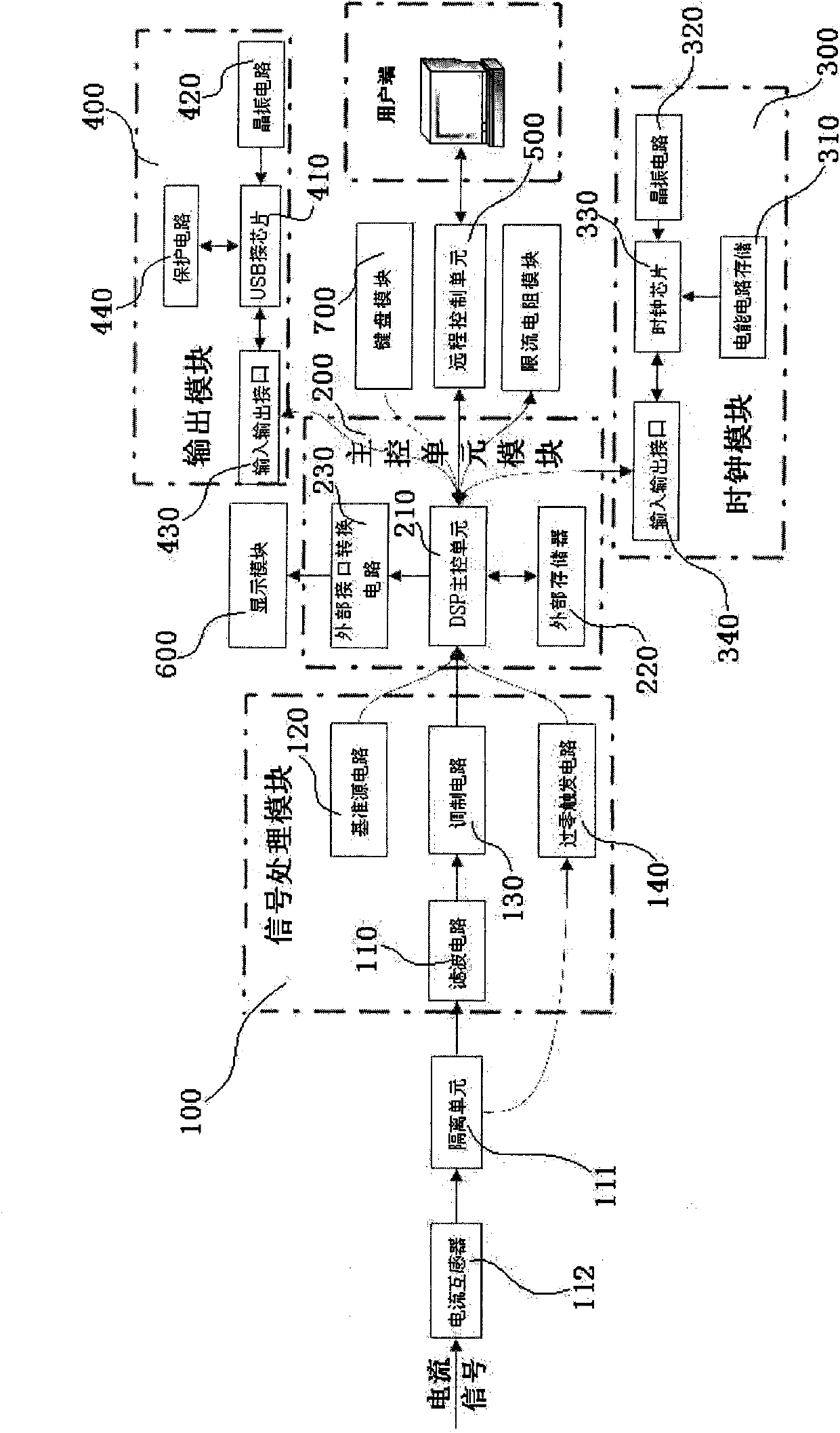 System and implementation method for monitoring grounding current of transformer core on line