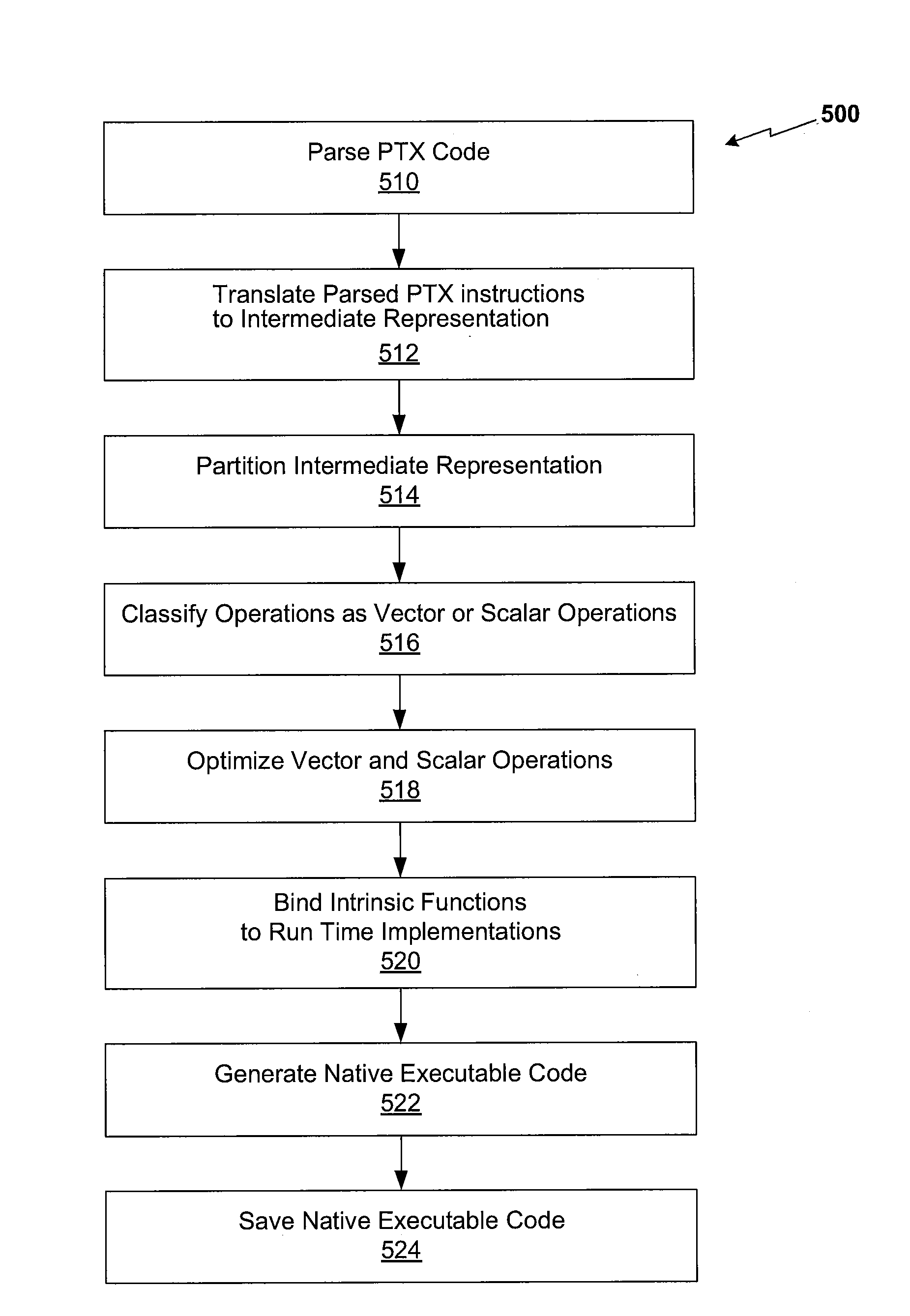 Method for compiling a parallel thread execution program for general execution