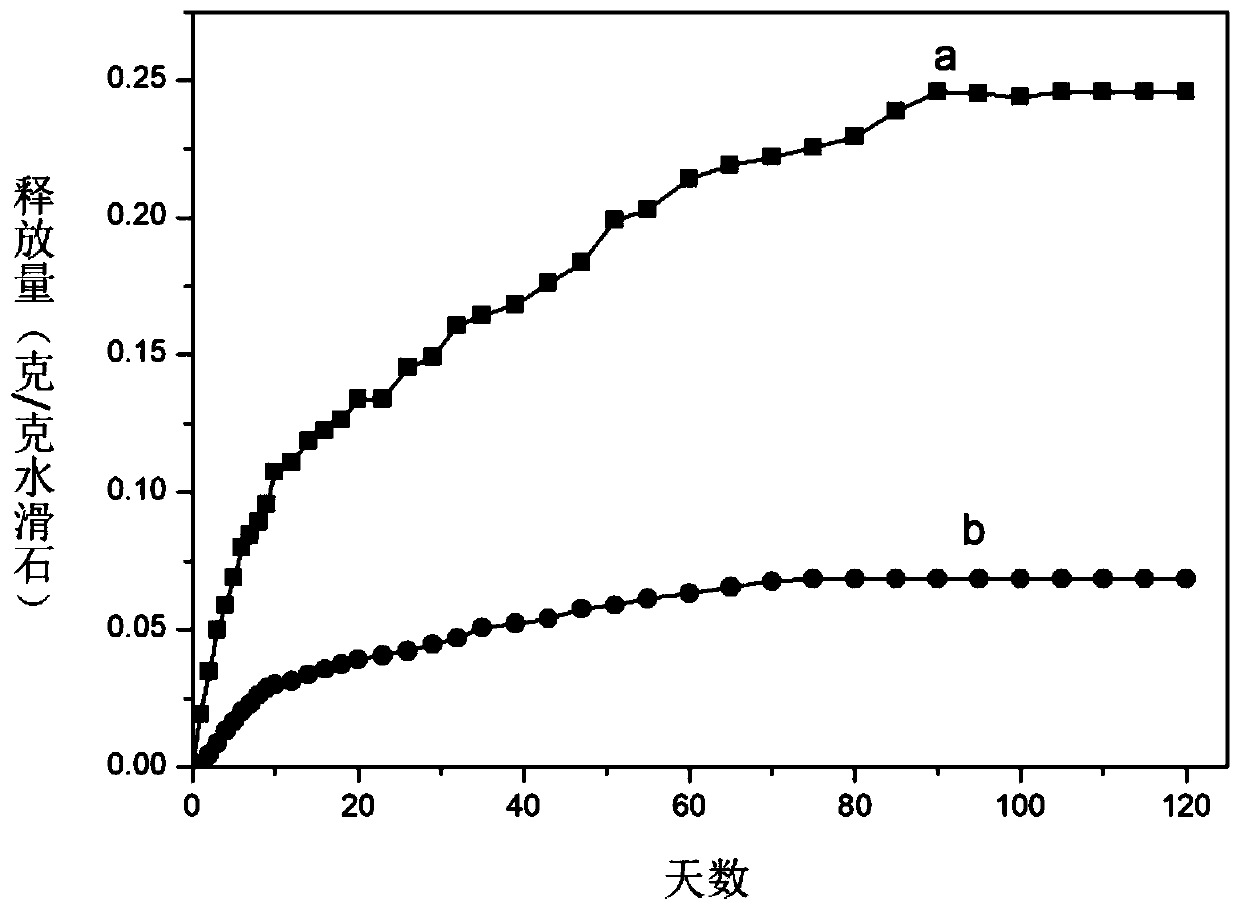 Slow-release weeding and sterilizing double-effect pesticide and preparation method thereof