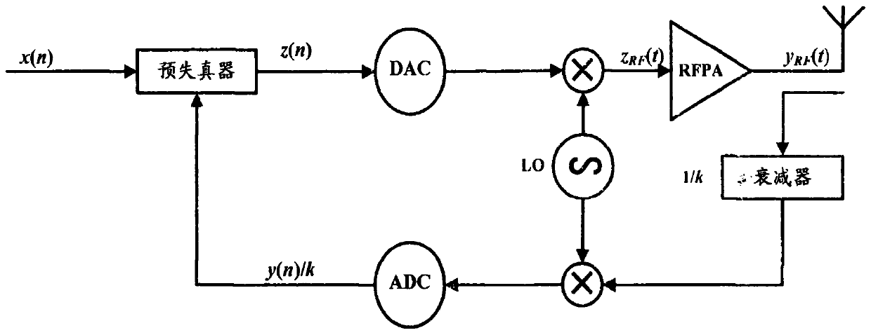 Group Lasso-based neural network cutting method for power amplifier
