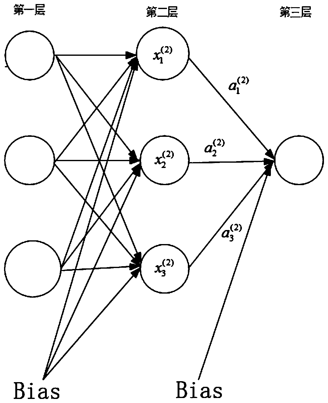 Group Lasso-based neural network cutting method for power amplifier