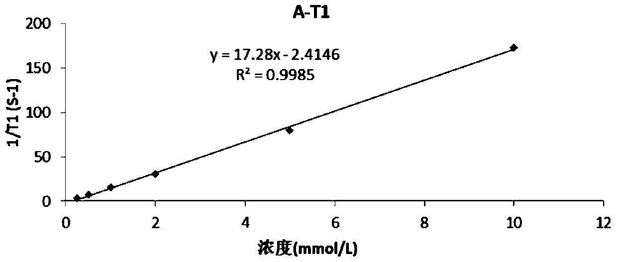 Two kinds of dinuclear gadolinium-containing magnetic resonance imaging contrast agents and their preparation and application