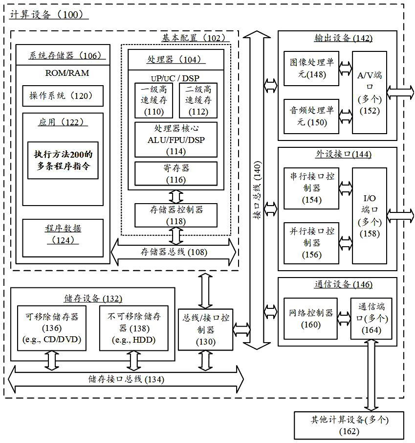 A content list display method and computing device