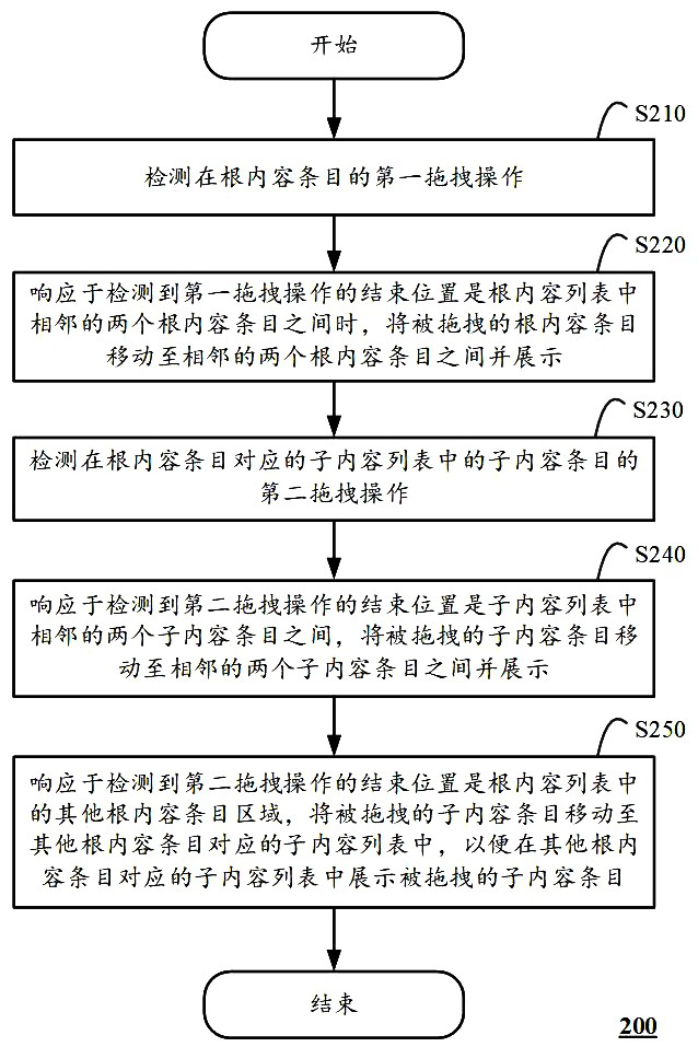 A content list display method and computing device