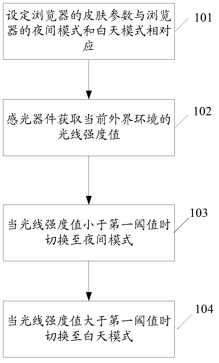 Mode switching method and device for browser skin brightness