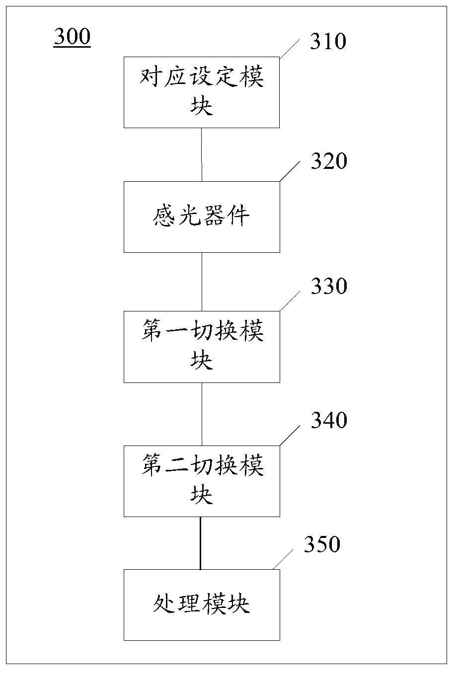 Mode switching method and device for browser skin brightness