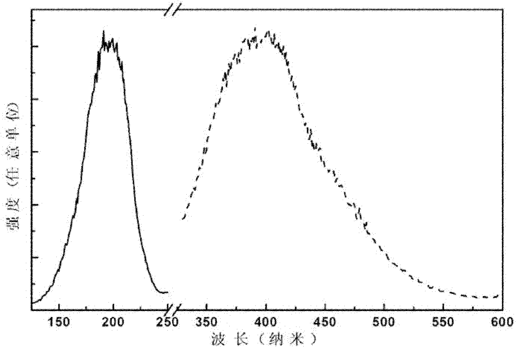 Zirconium phosphate-based luminescent material as well as preparation method and application thereof