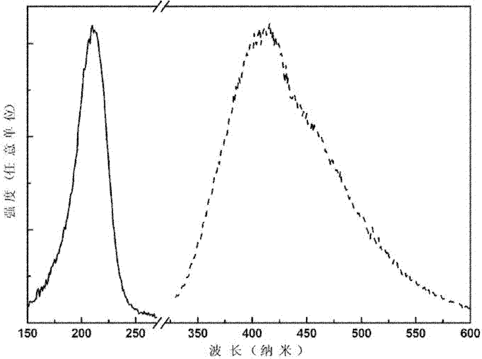 Zirconium phosphate-based luminescent material as well as preparation method and application thereof
