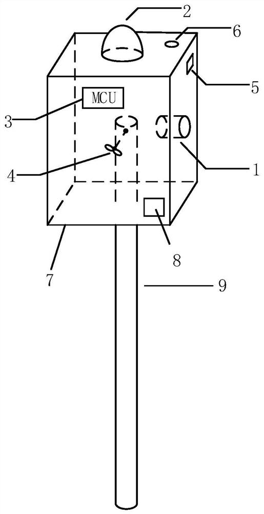 Surrounding rod device with line crossing prevention function