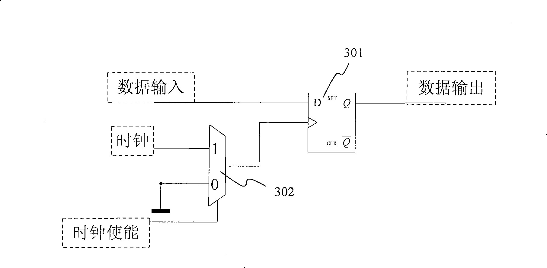Gating clock for on-site programmable gate array and implementing method thereof