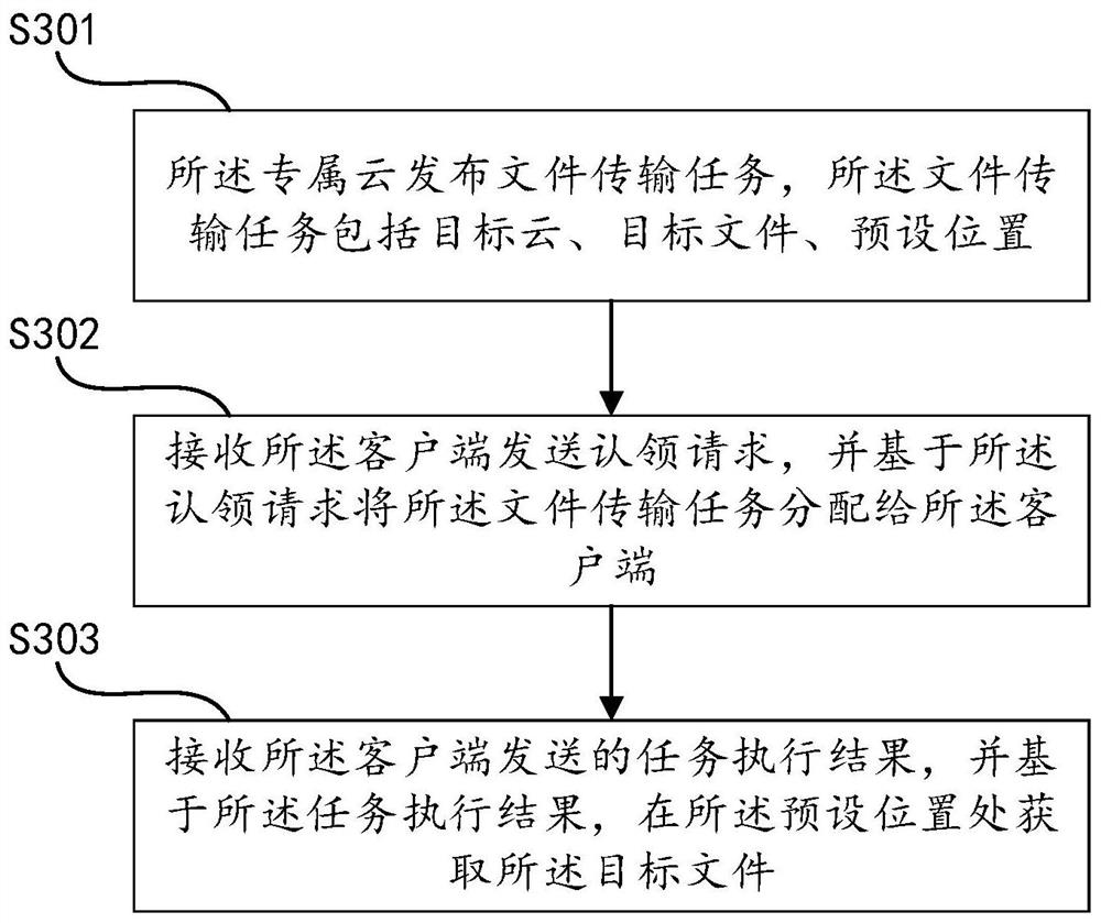 File transmission method and device, and medium