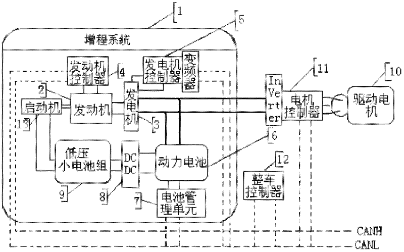 Cooling system of range increasing system of electric vehicle and control method of cooling system