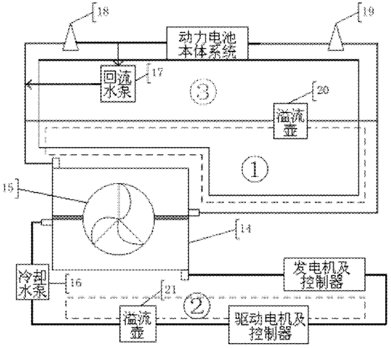 Cooling system of range increasing system of electric vehicle and control method of cooling system