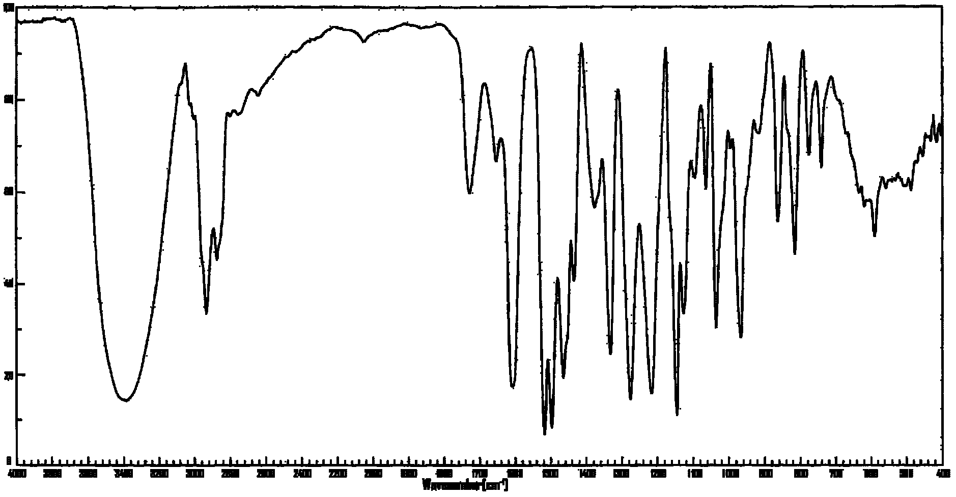 Method for enzymatic synthesis of pinoresinol active substances