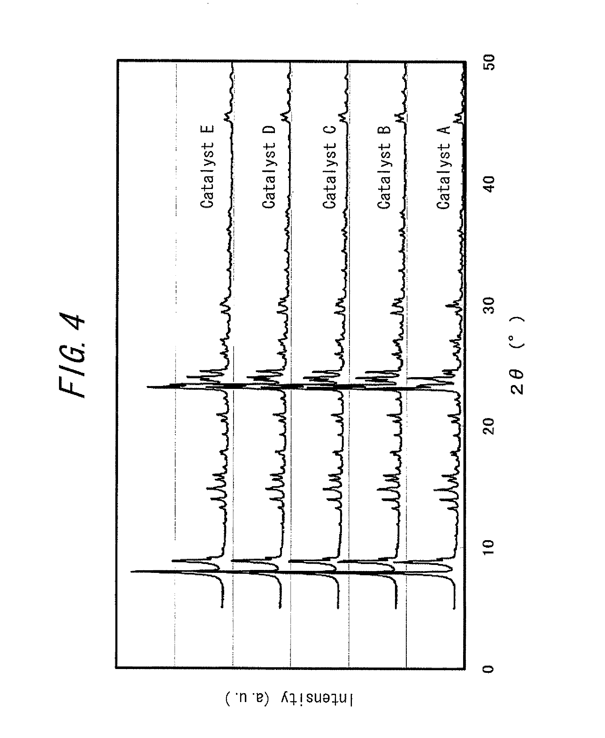 Catalyst and method for producing the same and method for producing paraxylene using the same