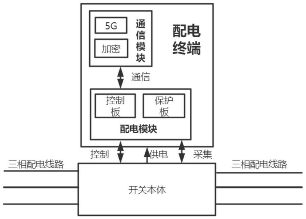 Power distribution terminal