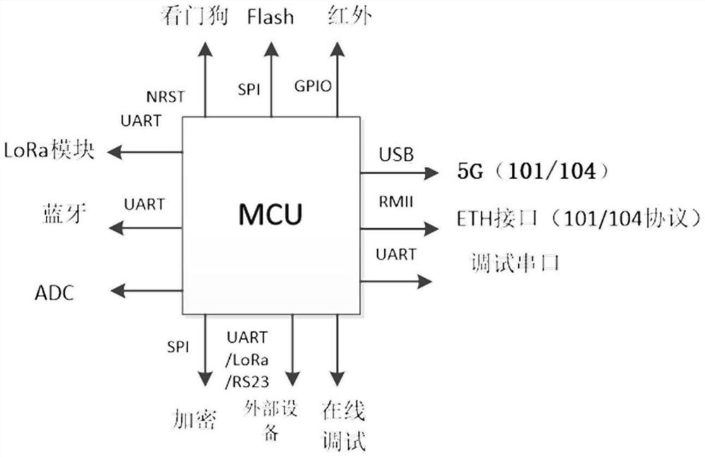 Power distribution terminal