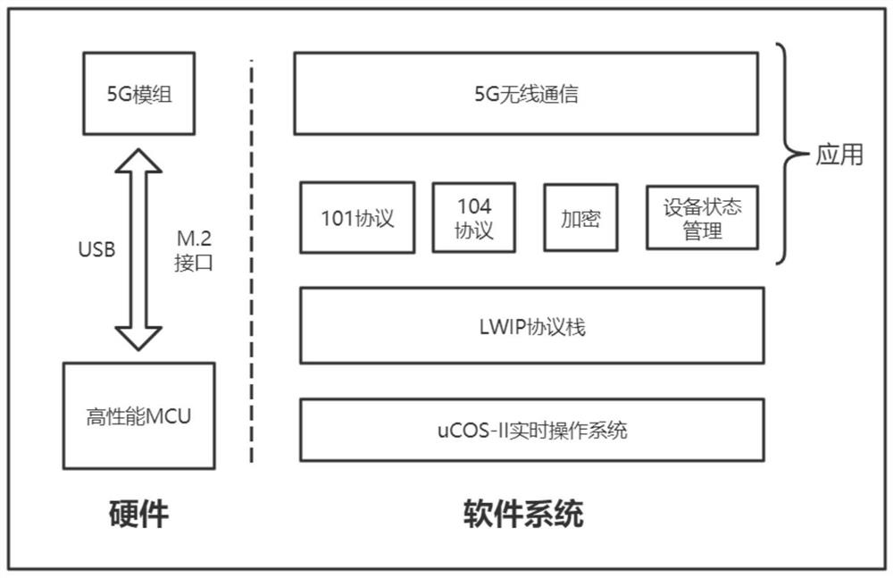 Power distribution terminal