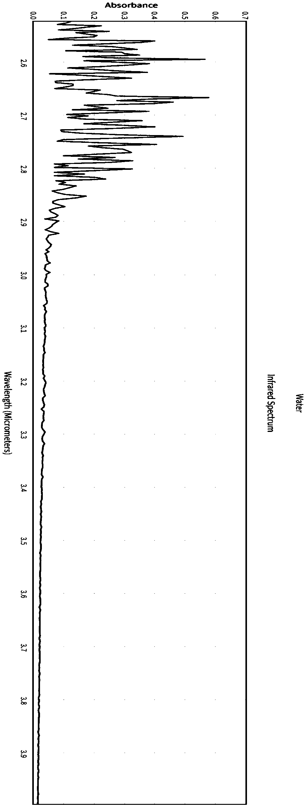 System and method for detecting methyl bromide gas concentration by optosonic spectrometry