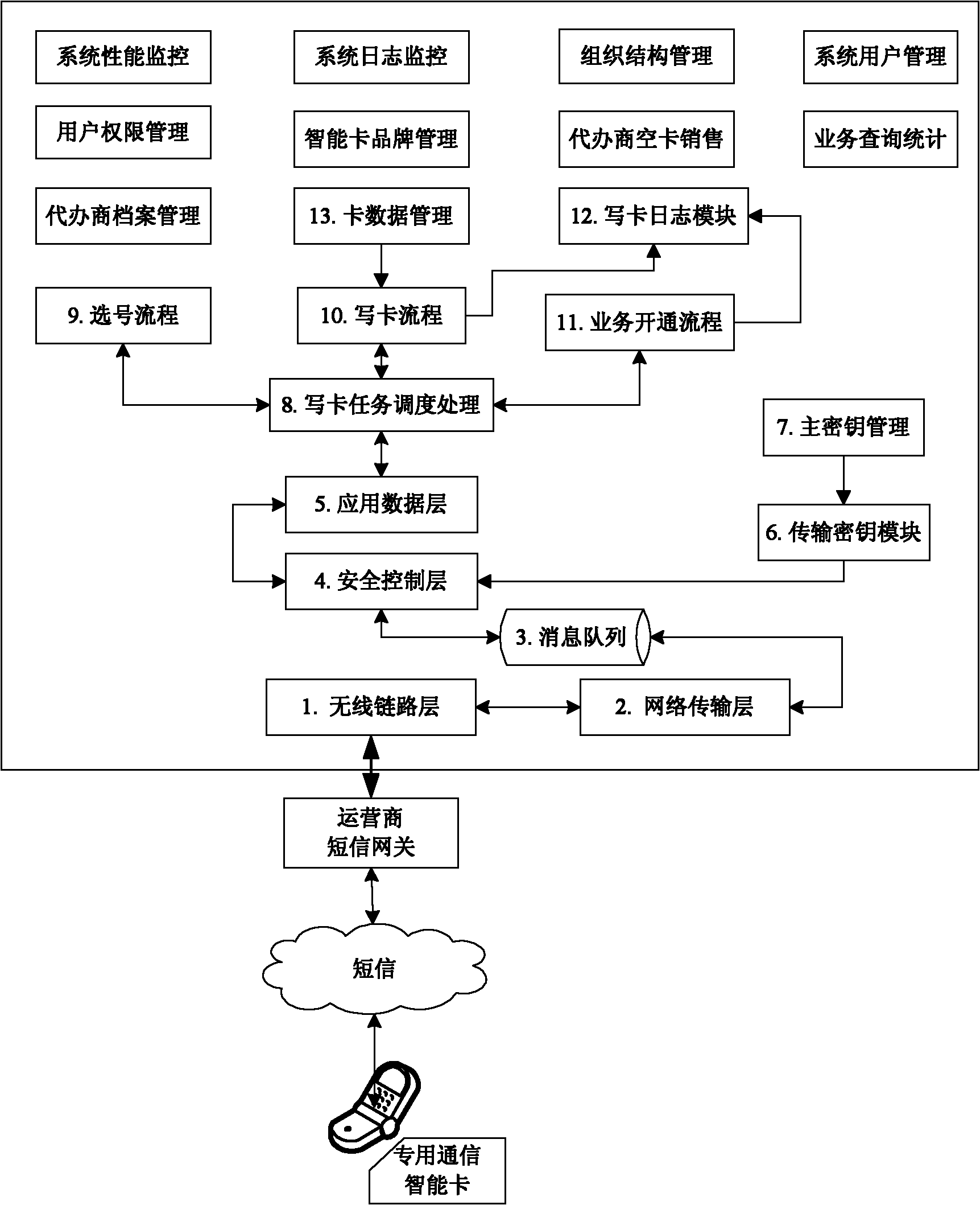 Air card-writing background system and method based on general mobile phone