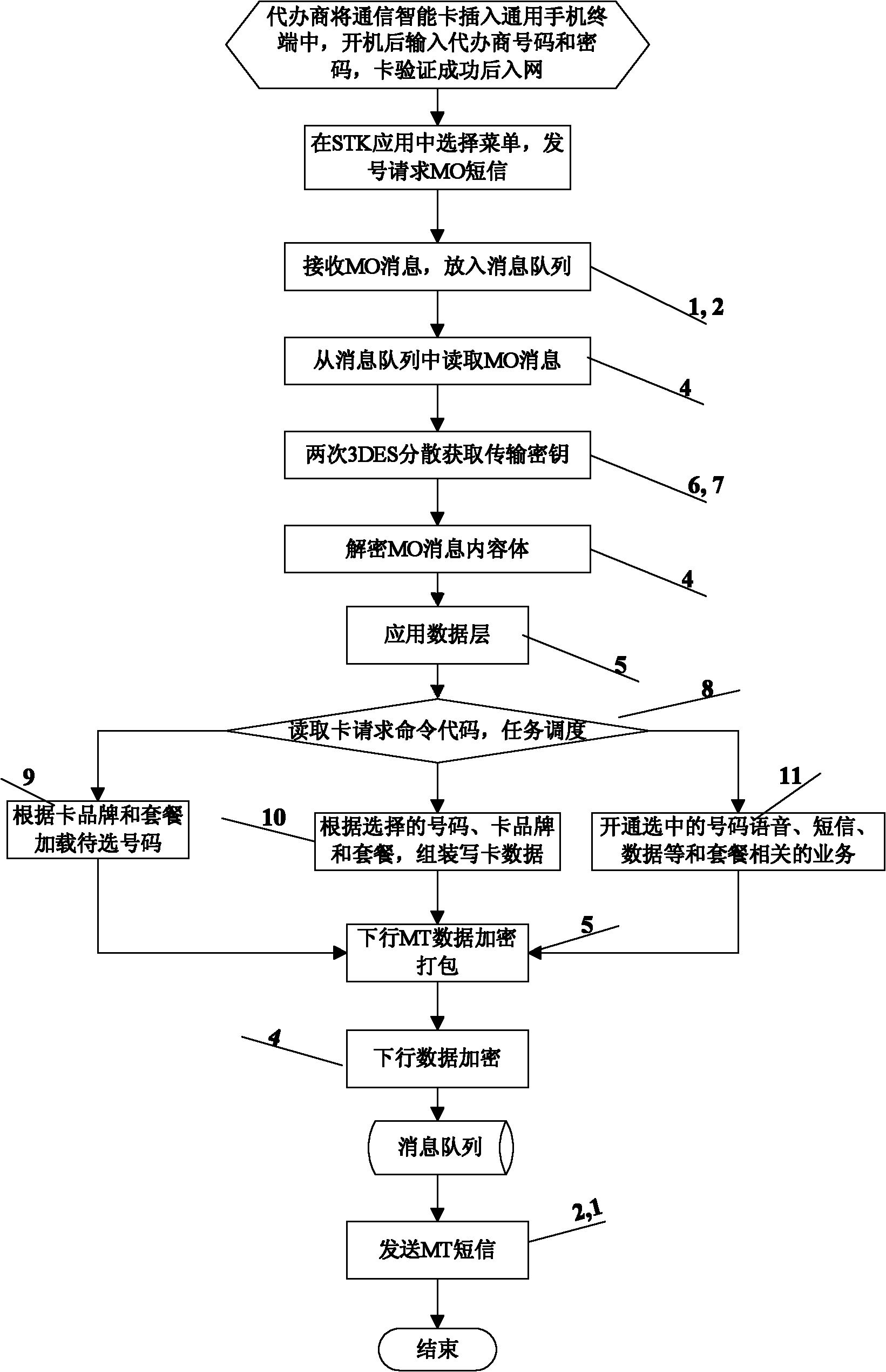 Air card-writing background system and method based on general mobile phone