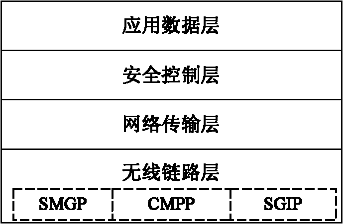 Air card-writing background system and method based on general mobile phone