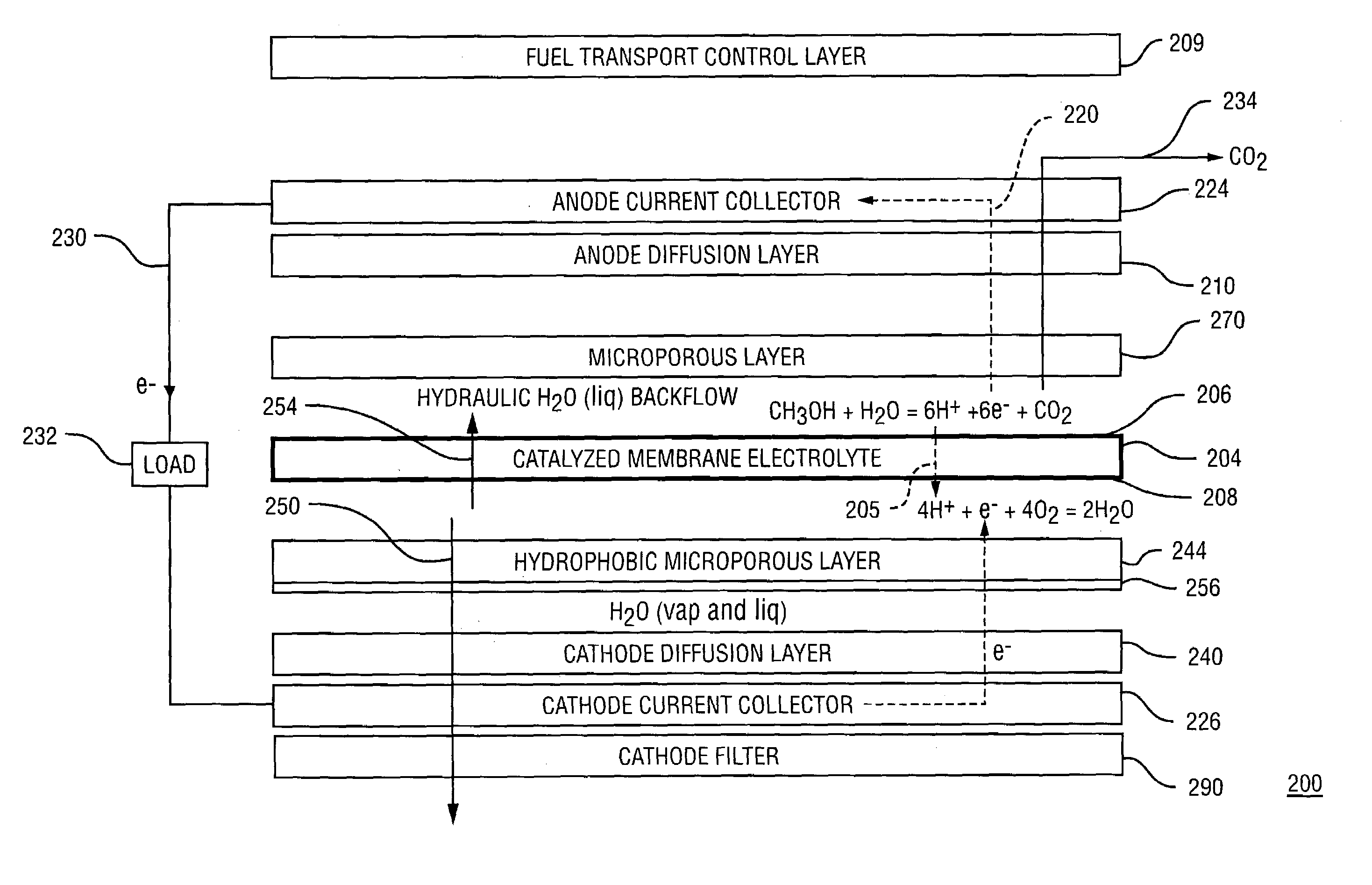 Direct oxidation fuel cell operating with direct feed of concentrated fuel under passive water management