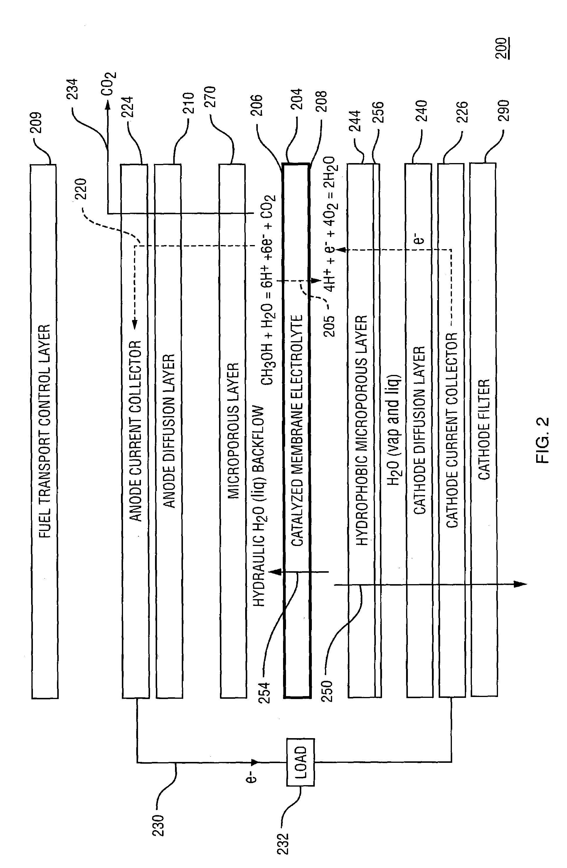 Direct oxidation fuel cell operating with direct feed of concentrated fuel under passive water management