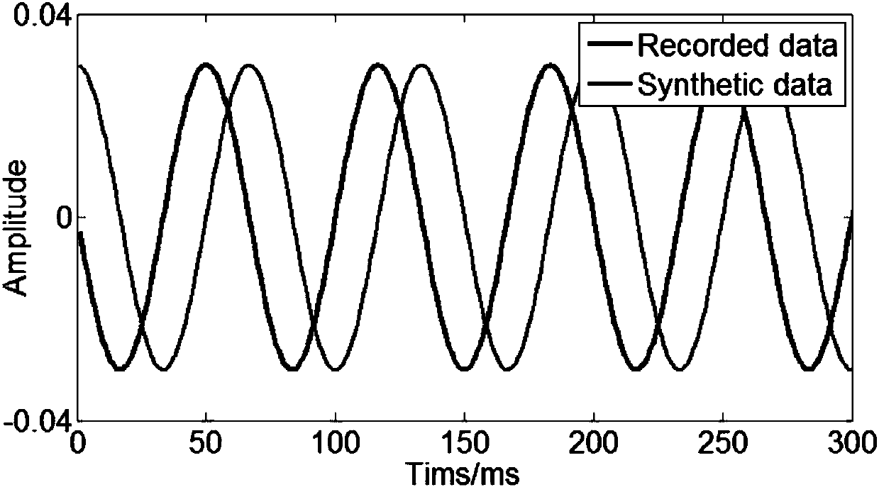 Time-domain single frequency waveform travel time inversion method independent of source wavelets