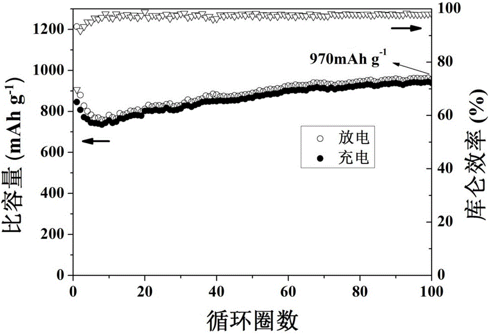 Fe3O4-graphite composite nanometer material and preparation method thereof and application of Fe3O4-graphite composite nanometer material in lithium ion battery